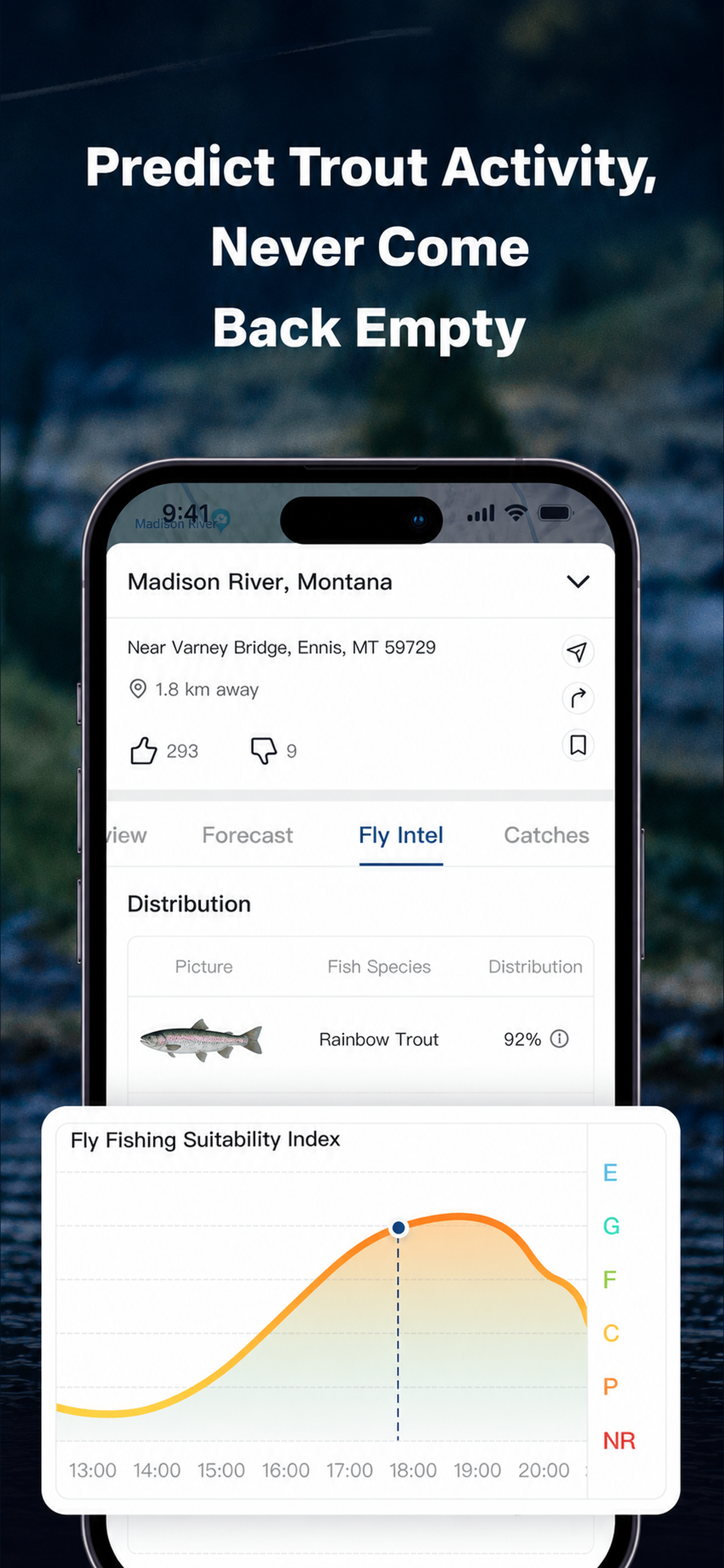Predict Trout Activity, Never Come Back Empty
